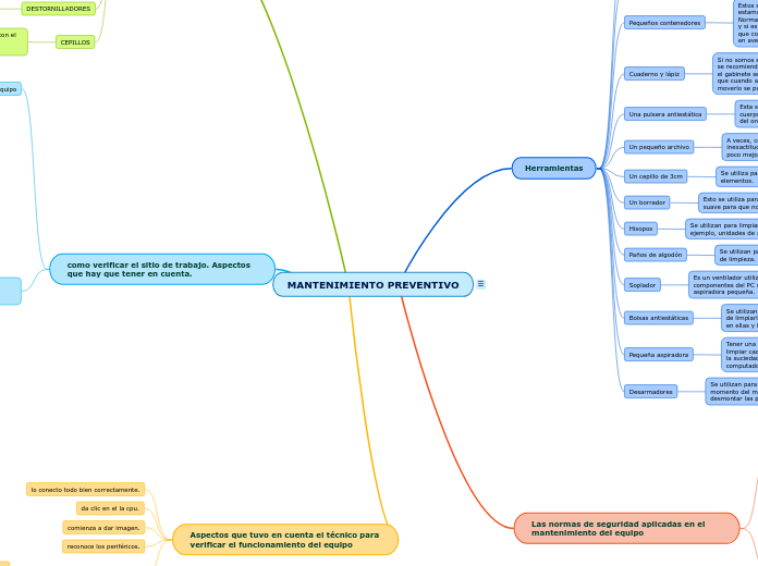 Mantenimiento Preventivo Mind Map